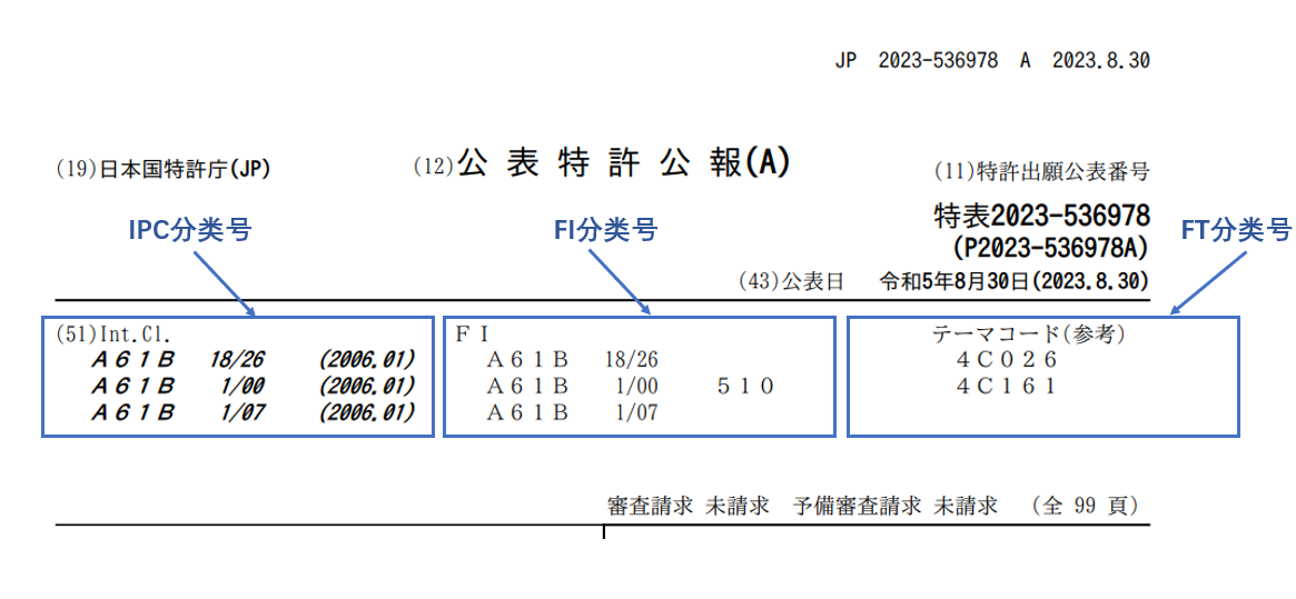 浅析针对日本市场的自由实施（FTO）分析实操策略